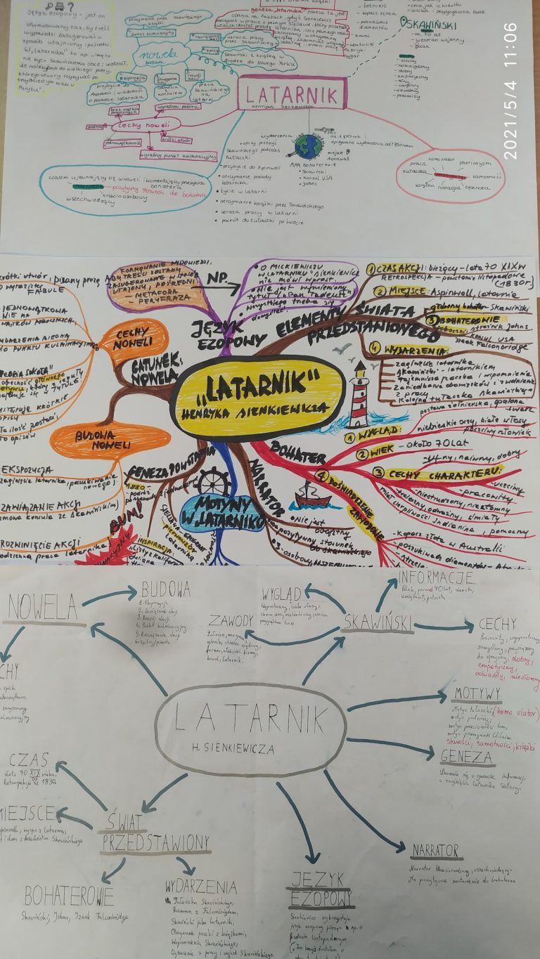 Przedstaw Na Mapie Myśli Główne Kierunki We Współczesnej Sztuce „Latarnik” na mapie myśli i nie tylko – Szkoła Podstawowa im. Bohaterów